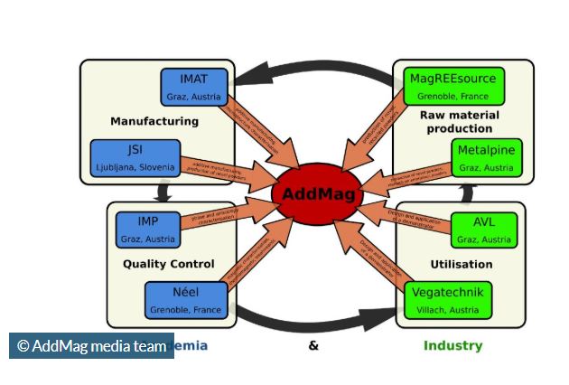 addmag_Podmiljšak jan 2026_